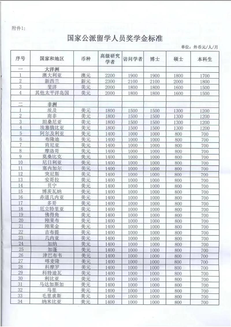 國家留學基金委信息管理平臺，國家留學基金委公派留學資助標準
